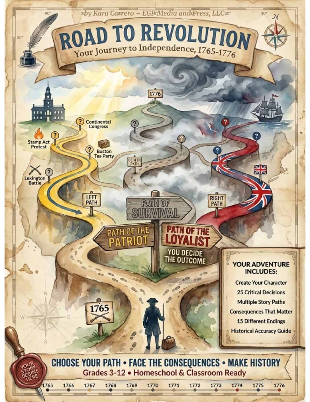 Road to Revolution: "Pick Your Own Path" Journey to Independence Game (1765–1776)