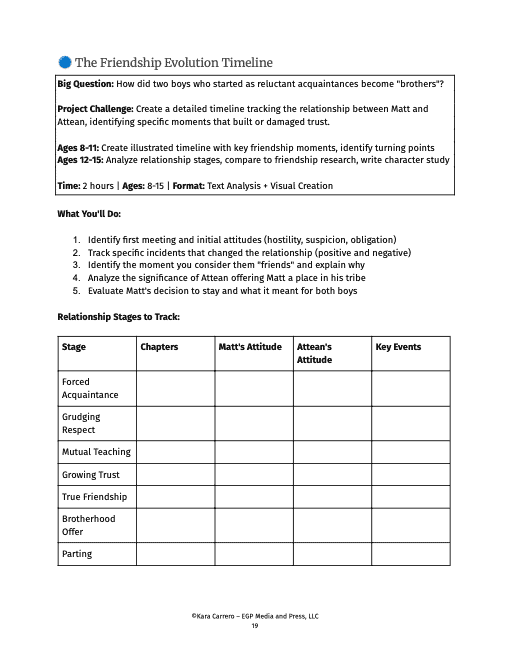 Sign of the Beaver Project-Based Novel Study - Image 4
