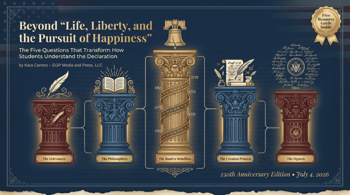 Declaration of Independence 250th Anniversary: 5 Pillars Teaching Guide & Downloadable Resources
